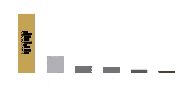 grafico_hardvanes