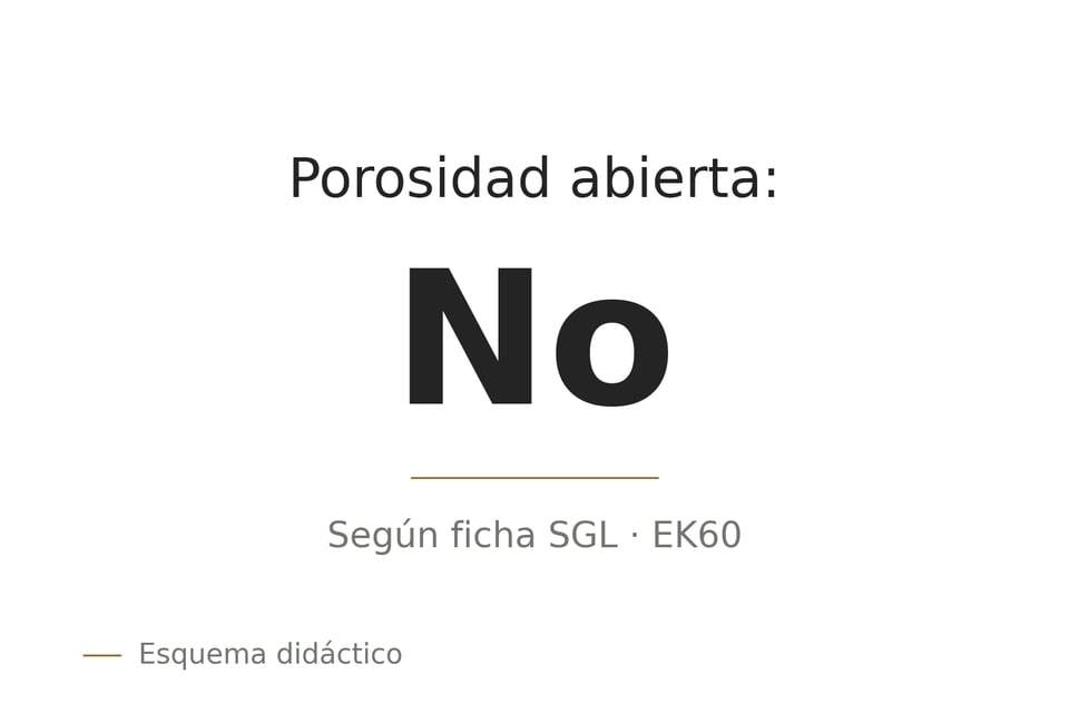 Dato de la ficha de SGL para EK60: porosidad abierta, No. La imagen es tipográfica y no representa una microestructura ni afirma porosidad total nula.