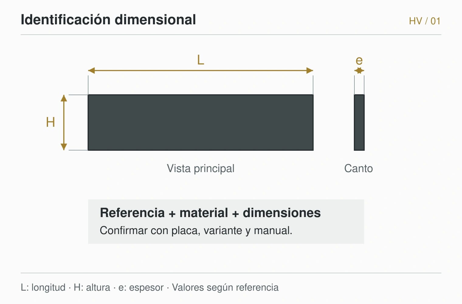 HARDVANES — Identificación dimensional. L: longitud · H: altura · e: espesor · Valores según referencia
