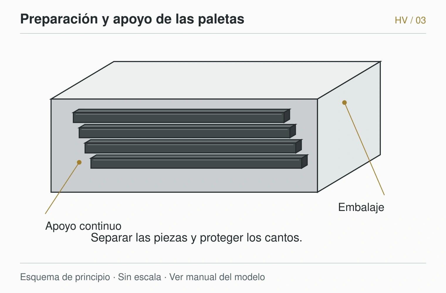 HARDVANES — Preparación y apoyo de las paletas. Esquema de principio · Sin escala · Ver manual del modelo