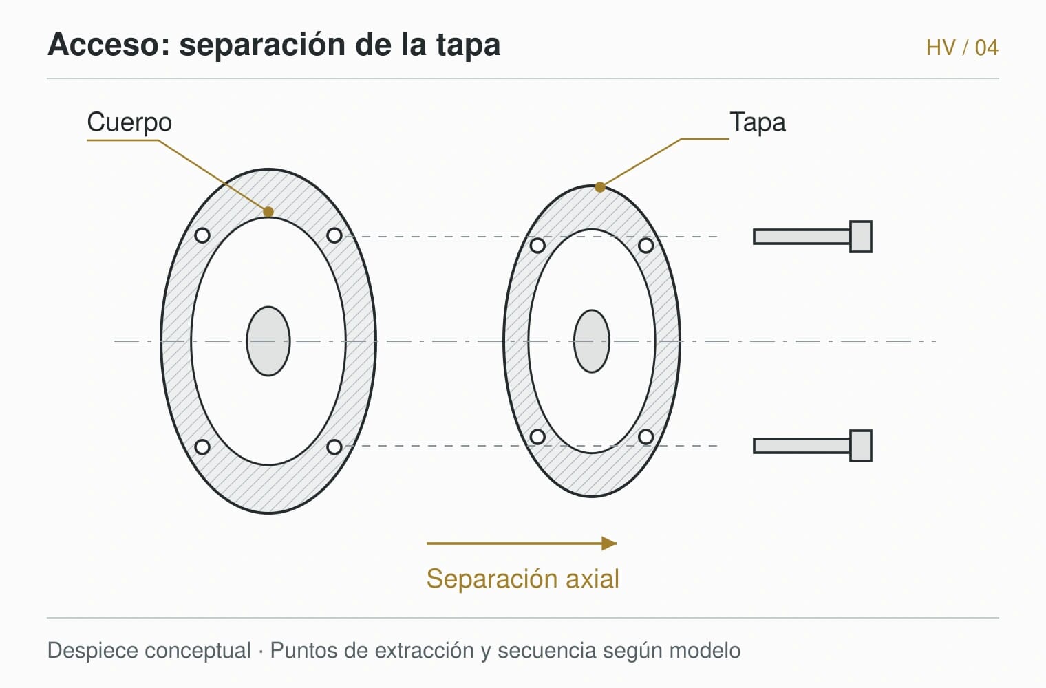 HARDVANES — Acceso: separación de la tapa. Despiece conceptual · Puntos de extracción y secuencia según modelo