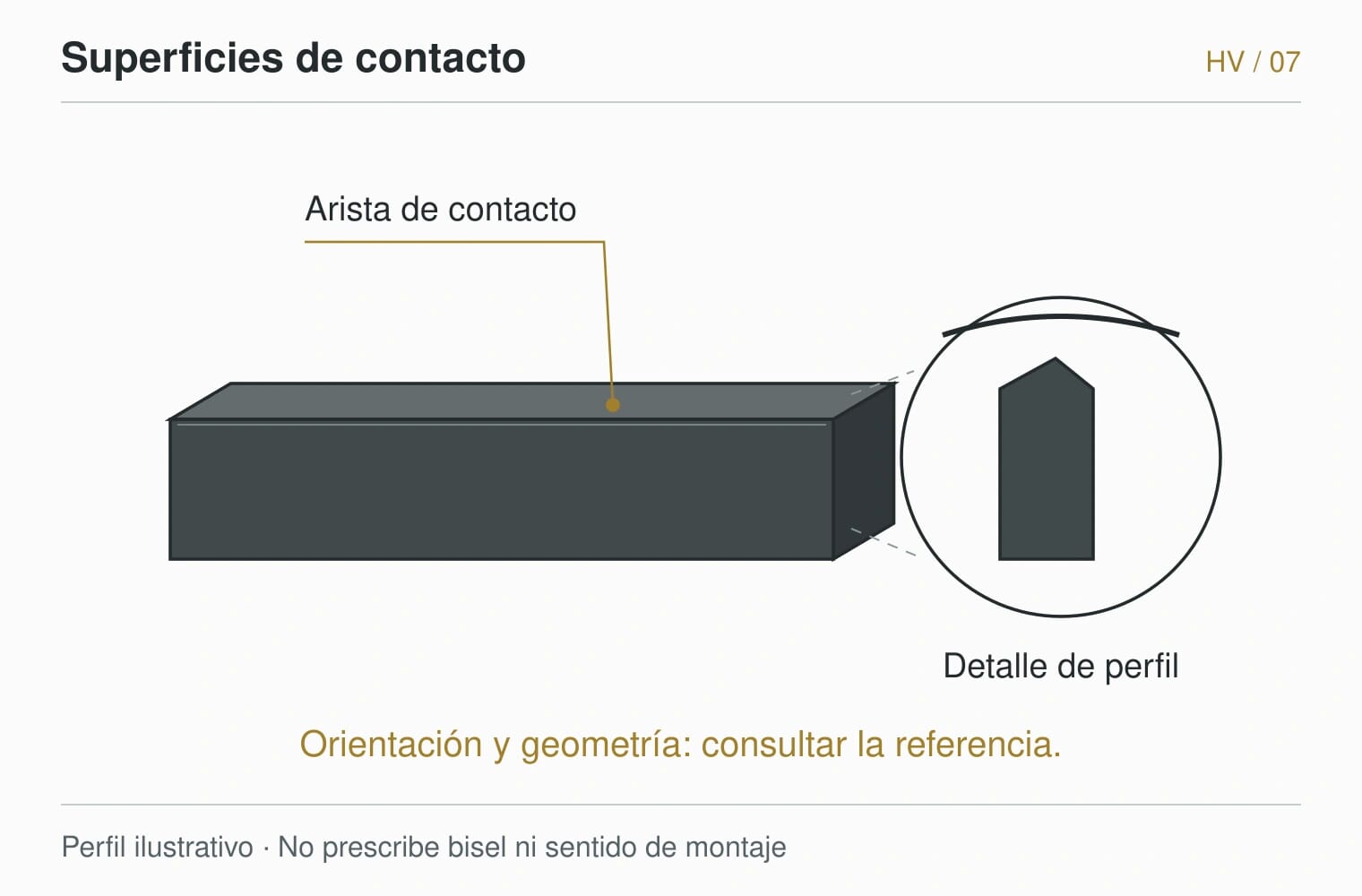 HARDVANES — Superficies de contacto. Perfil ilustrativo · No prescribe bisel ni sentido de montaje