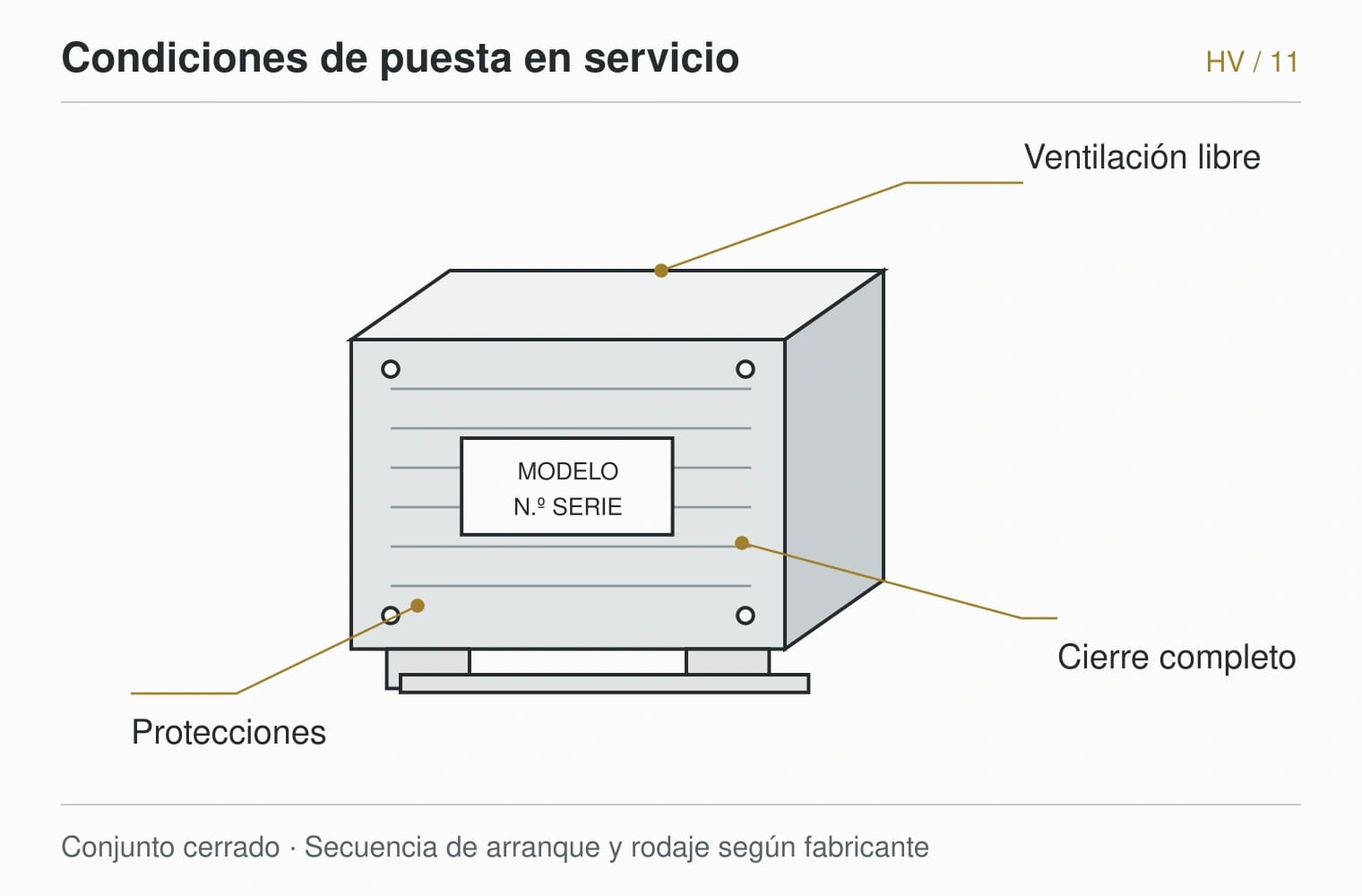 HARDVANES — Condiciones de puesta en servicio. Conjunto cerrado · Secuencia de arranque y rodaje según fabricante